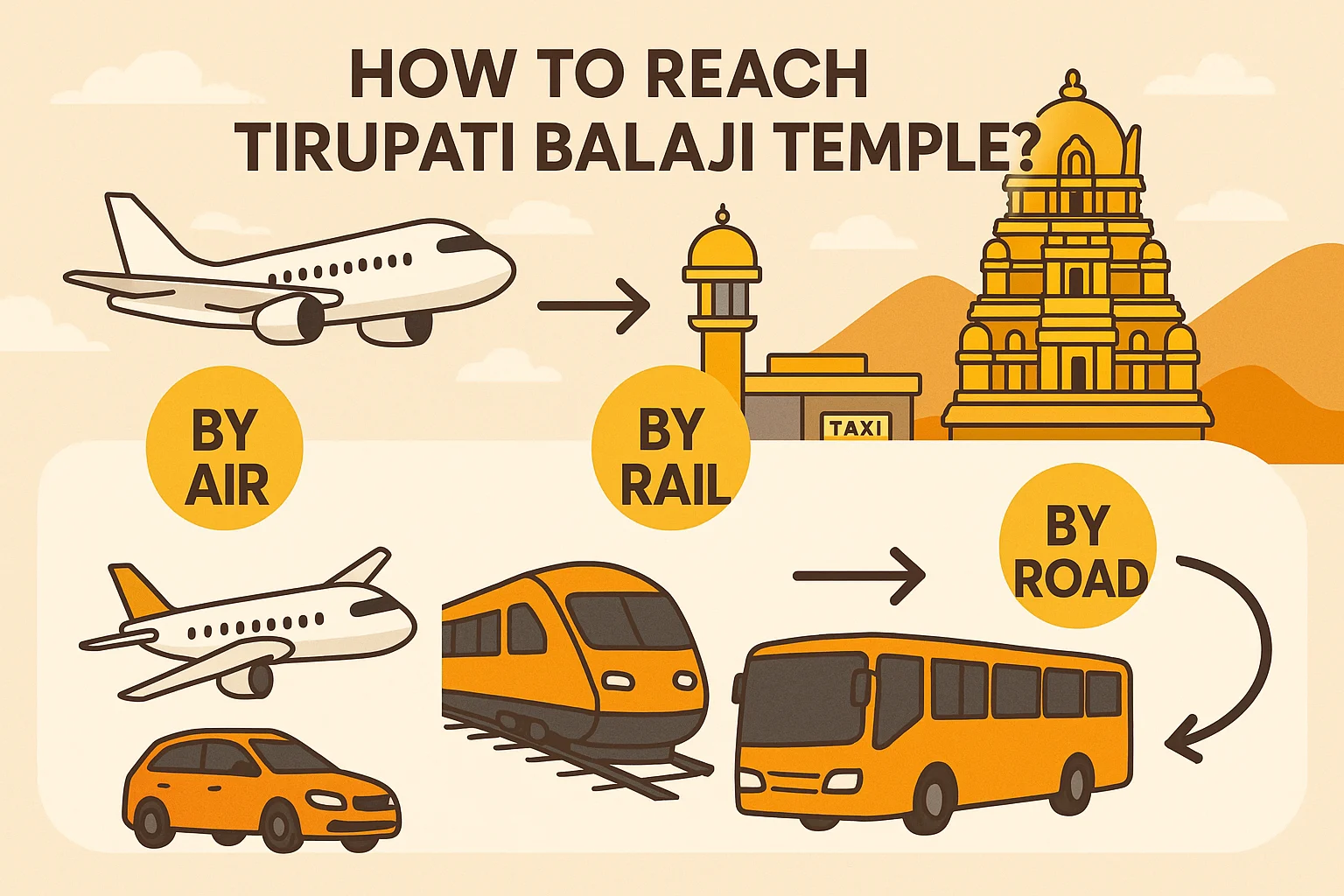 how-to-reach-tirupati-balaji-temple